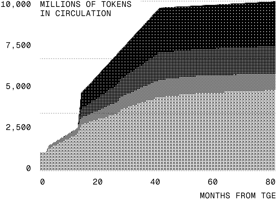 Release schedule chart